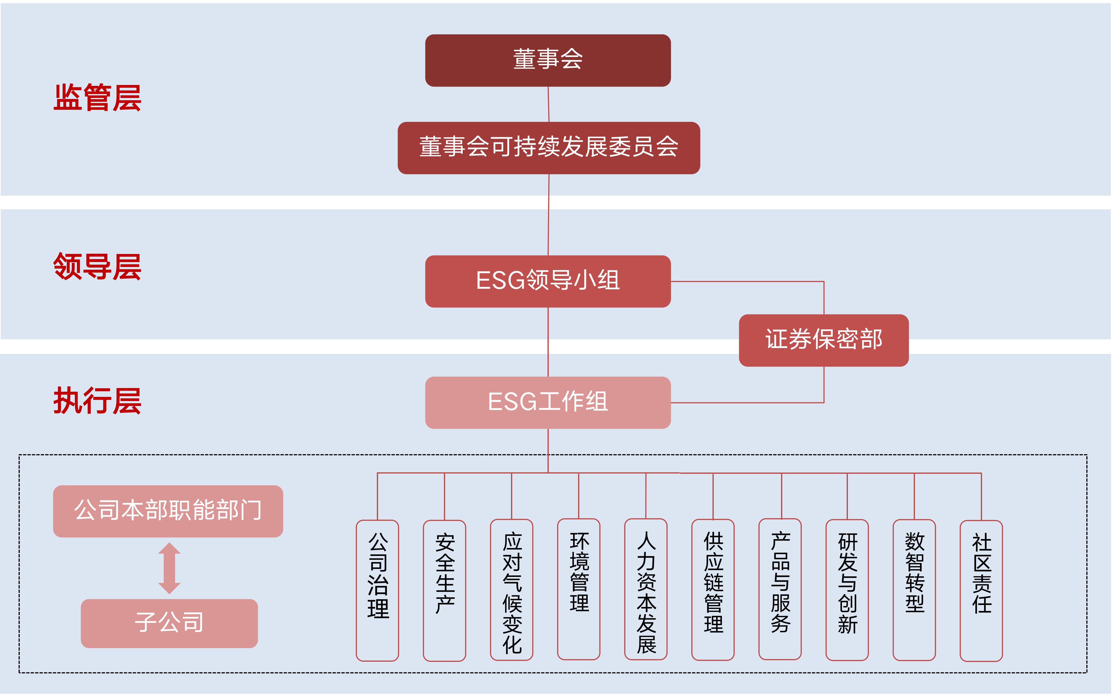 广东宏大ESG治理架构.jpg